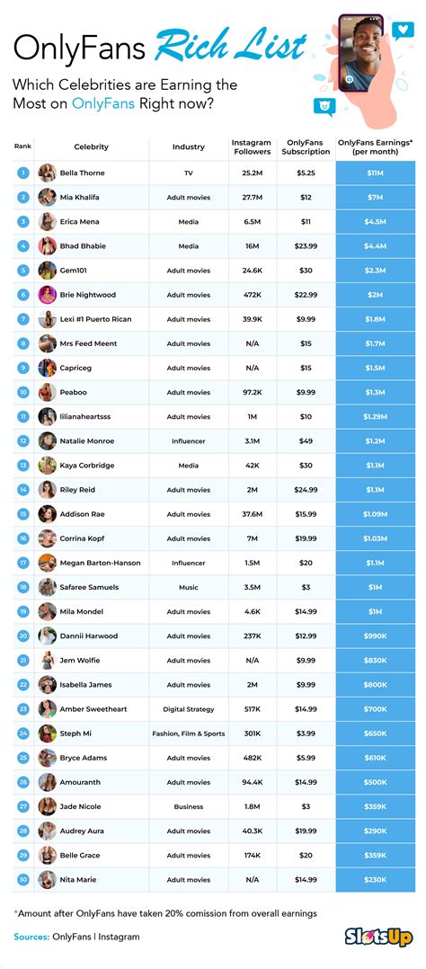 most subscribed onlyfans|Top OnlyFans Earners Chart 2024 (And How Much They Earn)